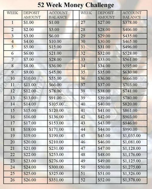52-week money challenge chart